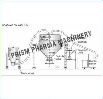 Loading & Unloading by Vacuum conveying system