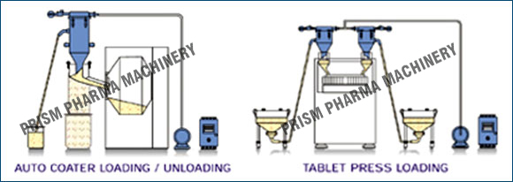 Vacuum Conveying System