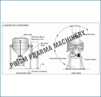 Loading & Unloading by container with jacking trolley